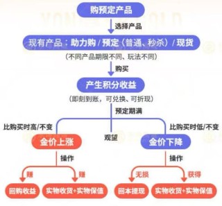 【深度】“消失”的永坤黃金