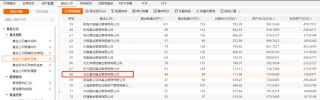 外行主導(dǎo)，方正富邦基金因稅務(wù)違規(guī)被罰40萬(wàn)元