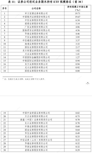 券商一季度ETF格局落定：海通證券做市業(yè)務(wù)清零，其他三大指標(biāo)排名或有變動(dòng)