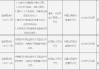 江西奉新農(nóng)村商業(yè)銀行被罰41.3萬元：因未按規(guī)定對關鍵網(wǎng)絡設備提供持續(xù)安全維護等