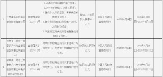 江西奉新農(nóng)村商業(yè)銀行被罰41.3萬元：因未按規(guī)定對關鍵網(wǎng)絡設備提供持續(xù)安全維護等