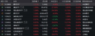 A股突現(xiàn)調(diào)整，原因何在？