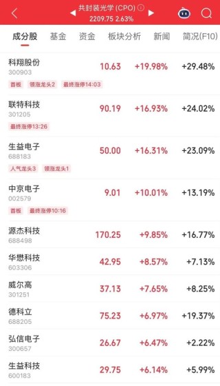 凈流入A股第一！002463，漲停