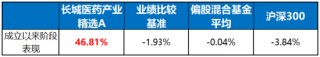 聚焦創(chuàng)新藥，介紹一只醫(yī)藥生物賽道上的“矛中之矛”