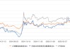 風(fēng)格相似！工銀瑞信盛震山PK中歐基金藍小康，誰更牛？黃金倉位均超10%，港股A股跨市場雙重配置