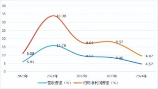 業(yè)績增速放緩，不良率抬頭，萬億長沙銀行怎么了？