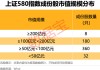 上交所重磅，“滬市小盤”指數(shù)上新！機構(gòu)高比例持股名單曝光