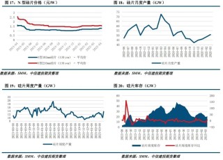 【建投晶硅】多晶硅周報 | 中國需求驟降，PS宜空配
