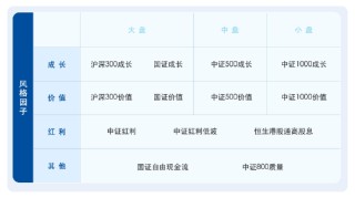 理財不輕松，了解ETF分類，答題贏大獎！