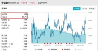 罕見(jiàn)！四大行連續(xù)3日齊刷新高，原因找到！銀行ETF（512800）放量續(xù)漲逾1%，標(biāo)的年內(nèi)累漲34%，高居行業(yè)TOP3
