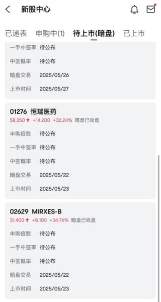港股IPO賺錢效應太強了！2只新股暗盤暴漲
