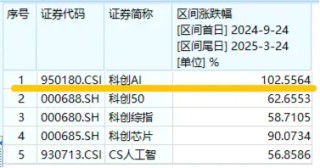 AI眼鏡將替代智能手機(jī)？AI眼鏡可以投資什么環(huán)節(jié)？建議關(guān)注這個(gè)方向！