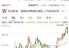 突發(fā)利空，688035遭大基金減持！航空發(fā)動機領(lǐng)域迎重磅利好，業(yè)績有望持續(xù)增長股來了
