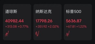 關(guān)稅大消息！美股飆升，中概股飄紅！