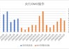 中加基金配置周報(bào)｜國(guó)內(nèi)5月PMI出爐，美國(guó)關(guān)稅面臨內(nèi)部博弈