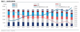 2025年儲(chǔ)能策略報(bào)告：歐洲儲(chǔ)能市場(chǎng)
