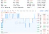 新能源車?yán)貌粩?！化工板塊震蕩盤整，化工ETF（516020）收漲0.33%！機(jī)構(gòu)：化工盈利或?qū)⒂|底反彈