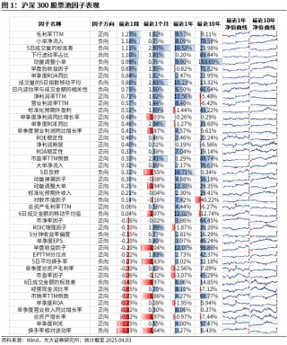 【光大金工】市場動量效應(yīng)占優(yōu)、小市值風(fēng)格顯著——量化組合跟蹤周報20250405