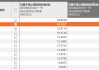 42家上市券商集體報(bào)喜！一季度38家凈利潤(rùn)同比增長(zhǎng)，這兩大業(yè)務(wù)立功