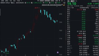 利好！A股千億巨頭，宣布最高20億元回購