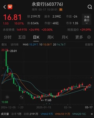 出資超15億！哈啰大動(dòng)作