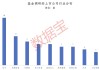 火力全開！5月基金公司扎堆調(diào)研，這些潛力股亮了