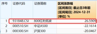 中國(guó)版平準(zhǔn)基金浮出水面，A股反攻！內(nèi)需題材爆發(fā)，吃喝板塊多股漲停！機(jī)構(gòu)：“中國(guó)資產(chǎn)重估”仍在進(jìn)行時(shí)