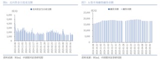 【中國銀河策略】近期資金面利好哪些行業(yè)？
