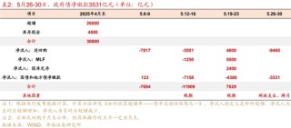 華西證券：銀行負(fù)債端仍有壓力