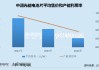 中潤(rùn)光能更換保薦人轉(zhuǎn)戰(zhàn)港股：電池片主業(yè)受制于產(chǎn)業(yè)一體化 公司治理問題頻發(fā)屢遭市場(chǎng)詬病