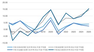 五礦 | 地方債務(wù)壓力何時出清？財政還需加碼多少才能穩(wěn)增長？