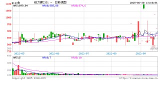 2025年5月煤炭市場(chǎng)運(yùn)行情況圖解