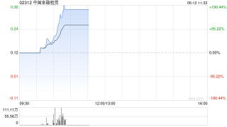 中國(guó)金融租賃6月12日上午起短暫停牌