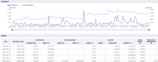 港股科技股遭空頭圍獵 美團(tuán)三日賣空股數(shù)幾乎翻倍