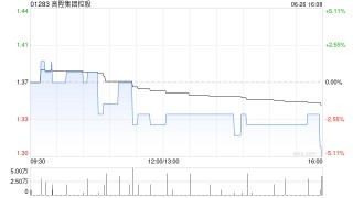 高升集團(tuán)控股發(fā)布年度業(yè)績 股東應(yīng)占溢利4625.3萬港元同比增長13.39%