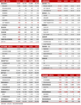 多氟多2024年年報及2025年一季報點(diǎn)評：業(yè)績持續(xù)承壓，六氟磷酸鋰出貨穩(wěn)步增長【民生電新】