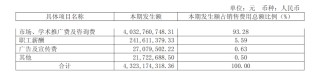 步長(zhǎng)制藥商譽(yù)大減值，帶金銷售質(zhì)疑難消