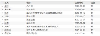 正式官宣！東方紅資產(chǎn)管理新任成飛為總經(jīng)理