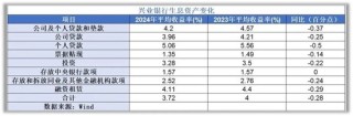 營(yíng)收、利潤(rùn)雙降！興業(yè)銀行2025首季報(bào)頹勢(shì)未改 資產(chǎn)表現(xiàn)多處“不良”