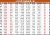 多重利好共振，軍工板塊集體大漲，鋮昌科技等近20股漲停