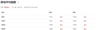 歐美談判臨紅線，歐元區(qū)或讓步接受10%“新常態(tài)”關(guān)稅