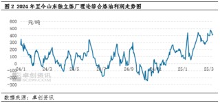【行業(yè)觀察·煉油】停工煉廠積極尋求復(fù)產(chǎn)路徑 二季度山東獨立煉廠開工或緩慢提升