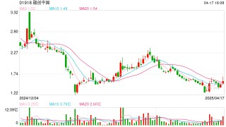 融創(chuàng)公布境外債二次重組方案：擬將近百億美元債務全部轉股