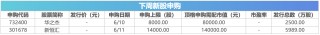 下周關(guān)注丨5月CPI等數(shù)據(jù)將公布，這些投資機(jī)會(huì)最靠譜