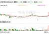 英思特：擬6.5億元投建稀土永磁材料一體化應(yīng)用項(xiàng)目