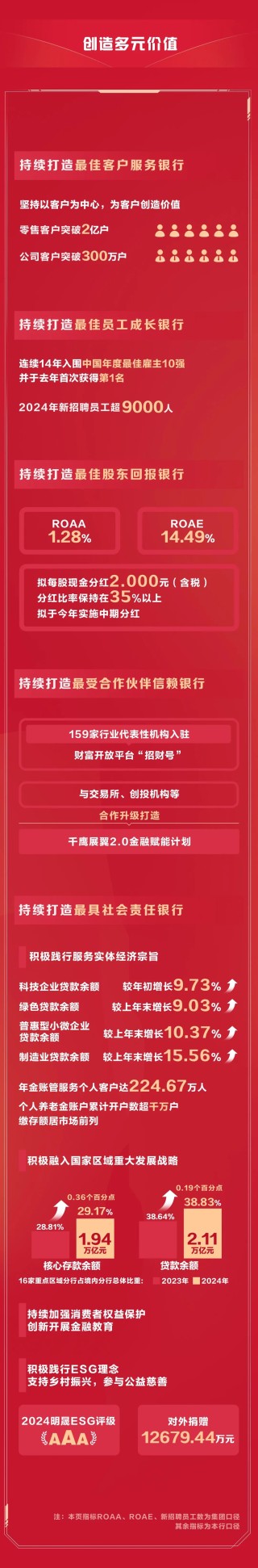招行2024年年報：穩(wěn)中有進、進中向好