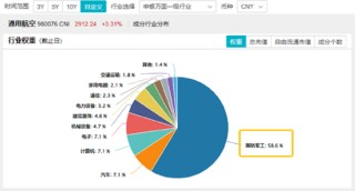 政策組合拳出擊，三大指數齊漲！印巴局勢驟然升級，國防軍工領漲兩市，159231再刷上市新高！