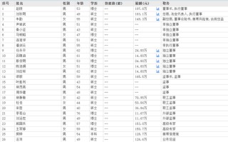 下課！光大證券副總裁