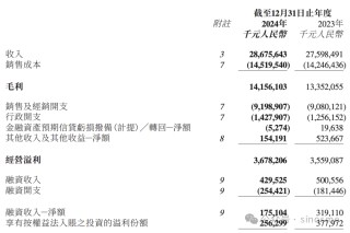 暴跌超2200億！李寧，業(yè)績失速 / 寧德時(shí)代比亞迪，卡住歐美新能源車的脖子？