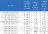 吉林銀行：穿越寒冬，向陽而生